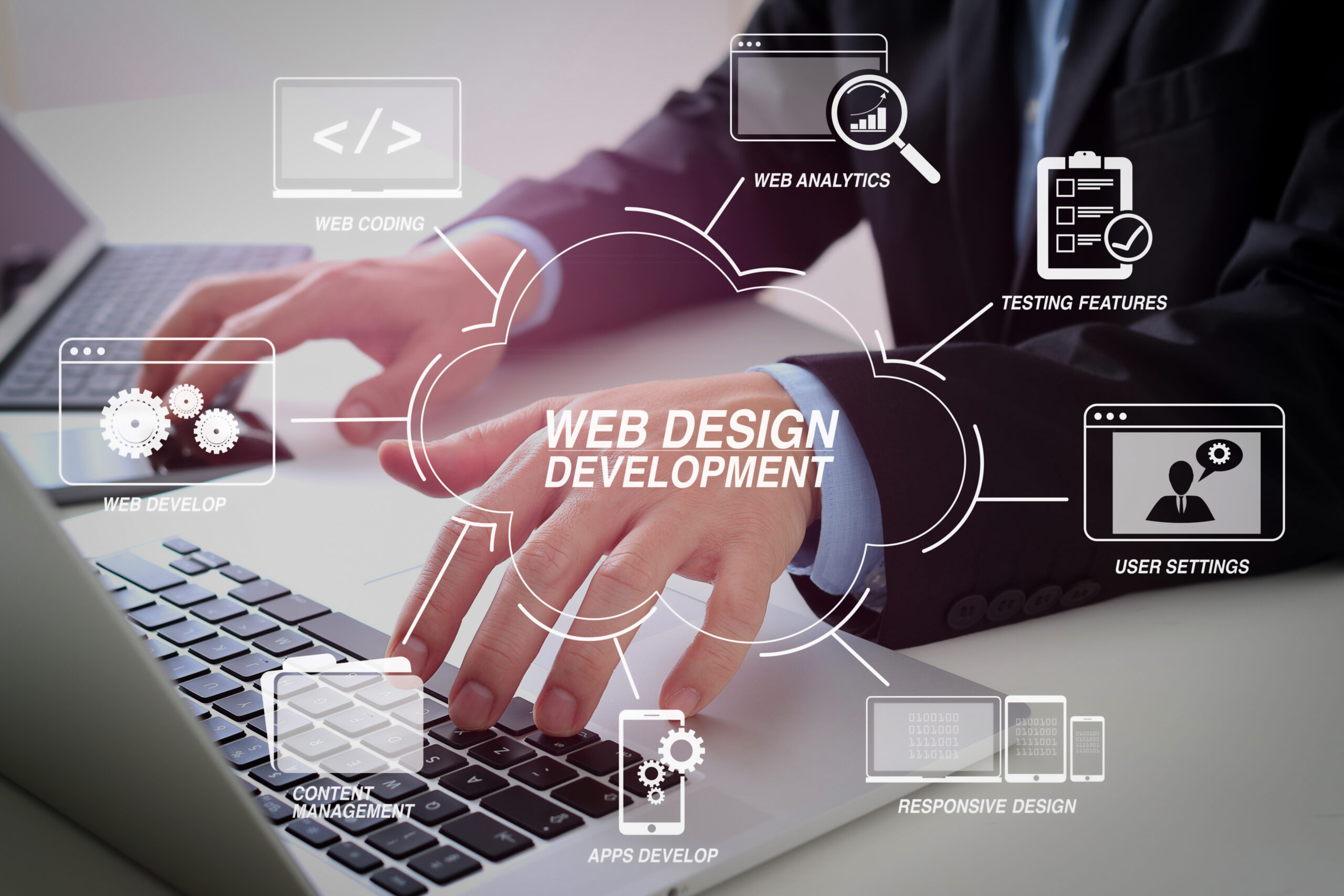 You are currently viewing Web Development and Design: Powerful Synergy for Digital Dominance